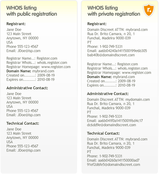 Client Contacts for Domain WHOIS